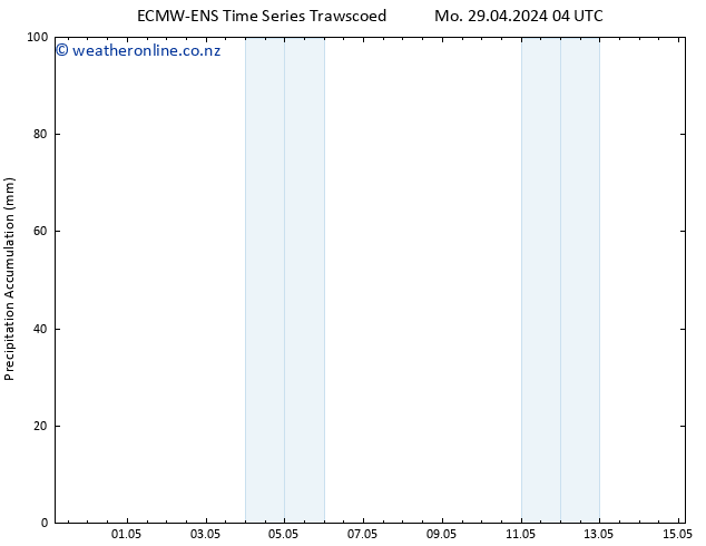 Precipitation accum. ALL TS Mo 29.04.2024 10 UTC