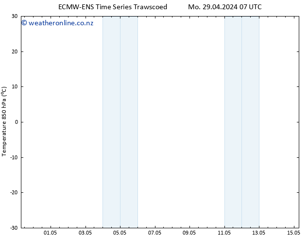 Temp. 850 hPa ALL TS Mo 29.04.2024 13 UTC