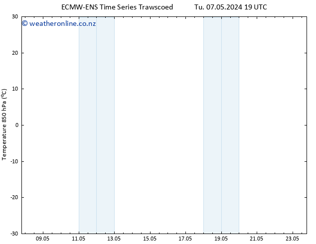 Temp. 850 hPa ALL TS Th 09.05.2024 19 UTC