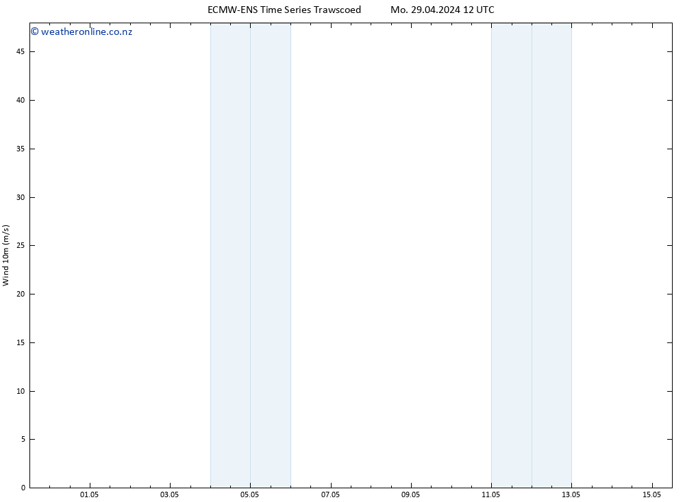 Surface wind ALL TS Mo 29.04.2024 18 UTC