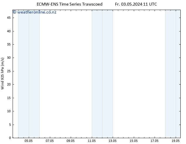 Wind 925 hPa ALL TS Fr 03.05.2024 17 UTC