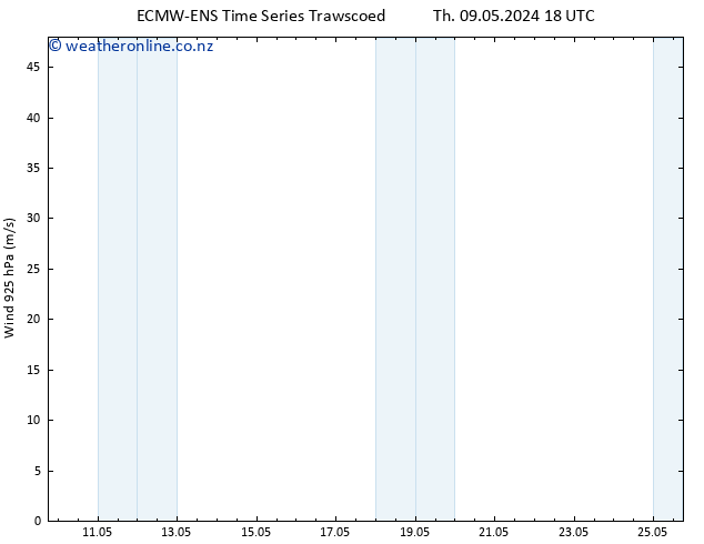 Wind 925 hPa ALL TS Su 12.05.2024 06 UTC