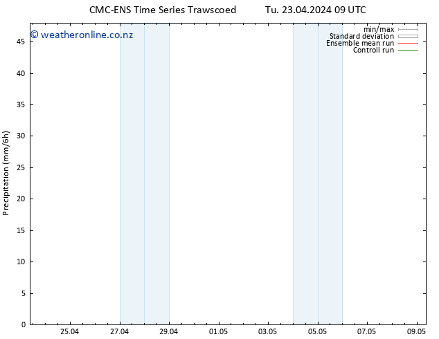 Precipitation CMC TS Tu 23.04.2024 15 UTC