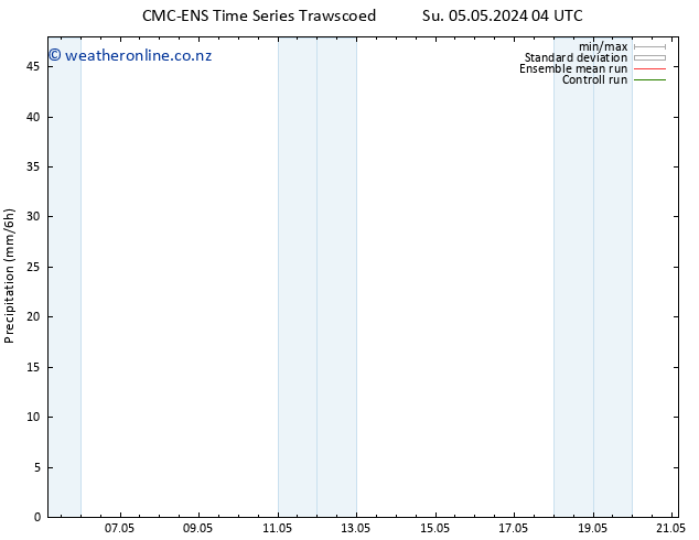 Precipitation CMC TS Su 05.05.2024 10 UTC