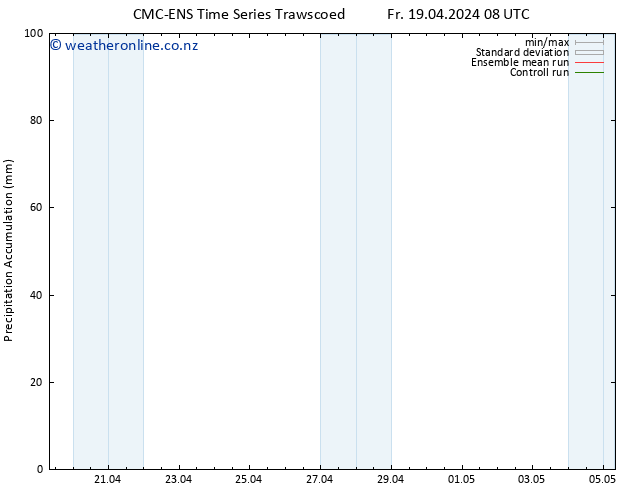 Precipitation accum. CMC TS Fr 19.04.2024 14 UTC