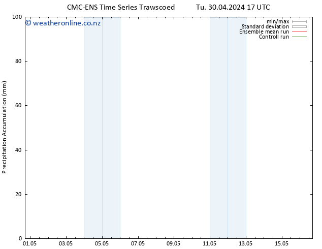 Precipitation accum. CMC TS Th 02.05.2024 17 UTC