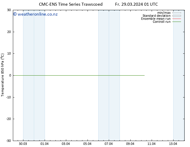 Temp. 850 hPa CMC TS Fr 29.03.2024 07 UTC