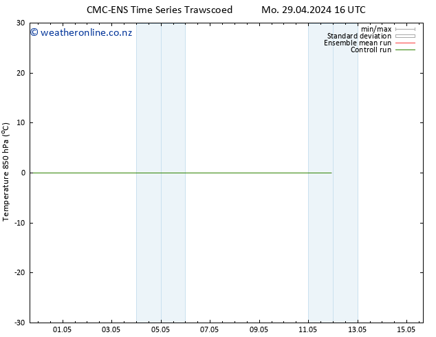 Temp. 850 hPa CMC TS Mo 29.04.2024 22 UTC