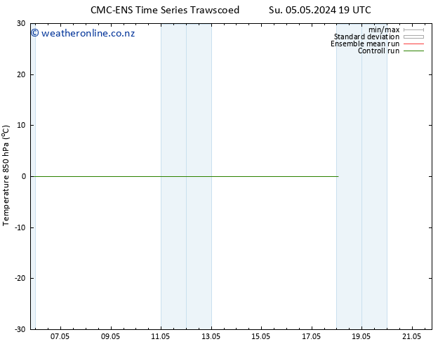 Temp. 850 hPa CMC TS Mo 06.05.2024 01 UTC