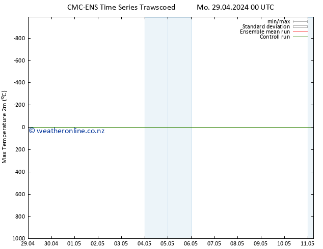 Temperature High (2m) CMC TS Mo 29.04.2024 00 UTC