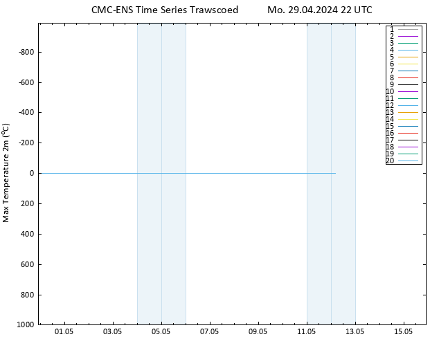 Temperature High (2m) CMC TS Mo 29.04.2024 22 UTC