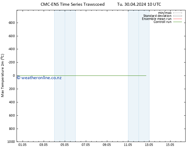 Temperature High (2m) CMC TS We 01.05.2024 16 UTC