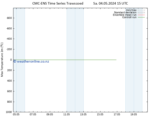 Temperature High (2m) CMC TS Sa 04.05.2024 21 UTC