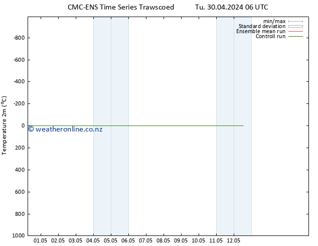 Temperature (2m) CMC TS Tu 07.05.2024 18 UTC