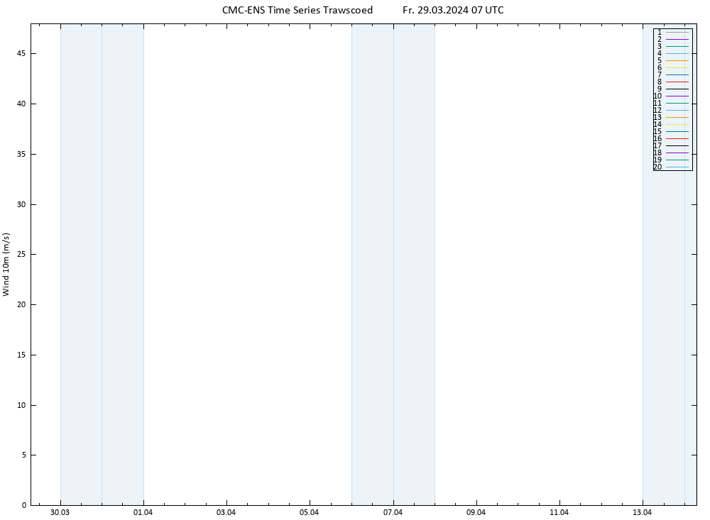 Surface wind CMC TS Fr 29.03.2024 07 UTC