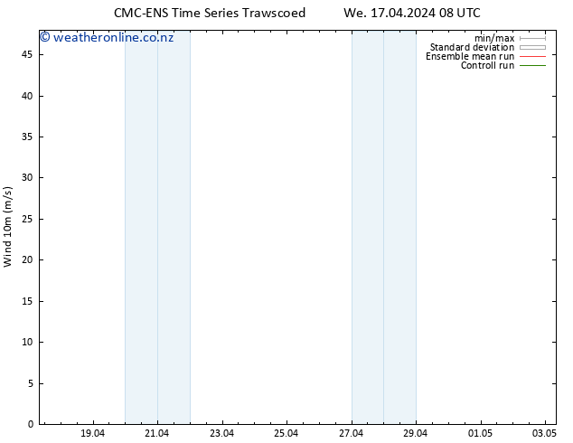 Surface wind CMC TS We 17.04.2024 08 UTC