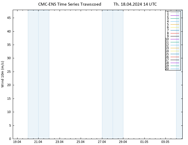 Surface wind CMC TS Th 18.04.2024 14 UTC