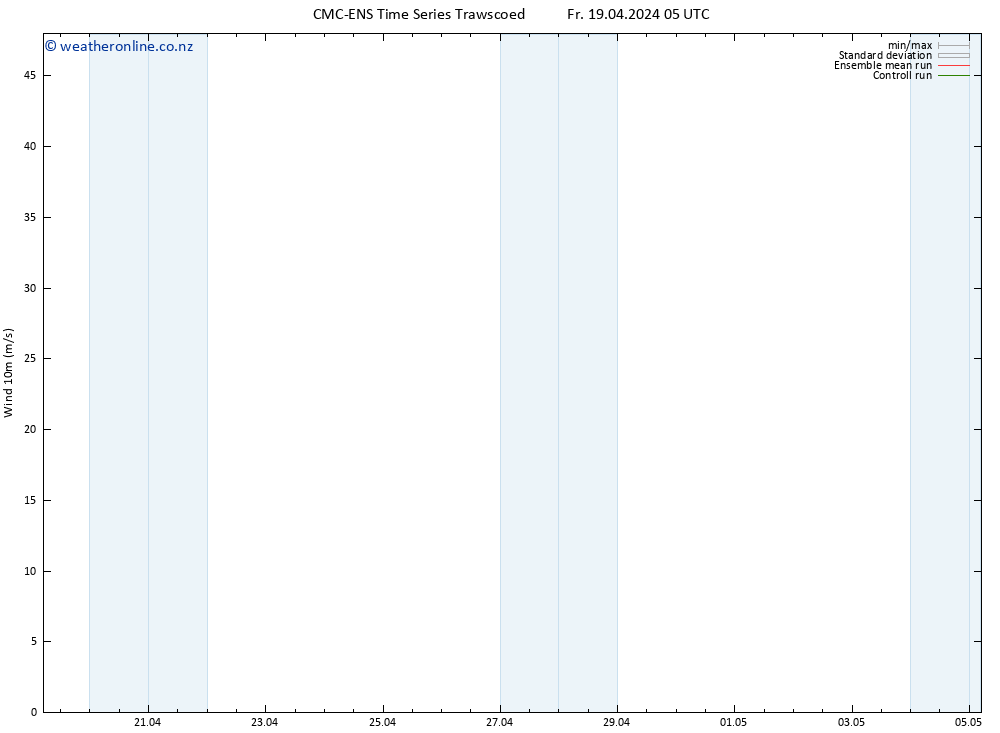 Surface wind CMC TS Fr 19.04.2024 05 UTC