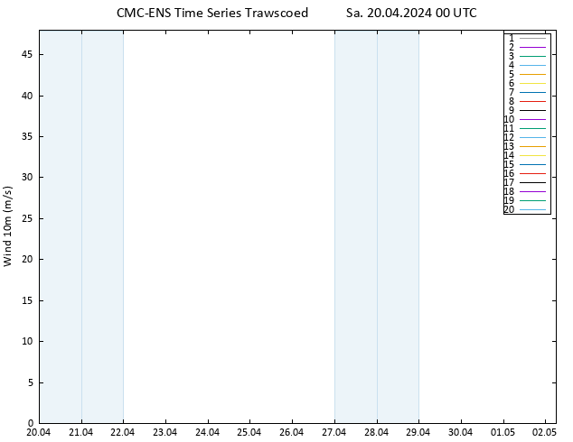 Surface wind CMC TS Sa 20.04.2024 00 UTC