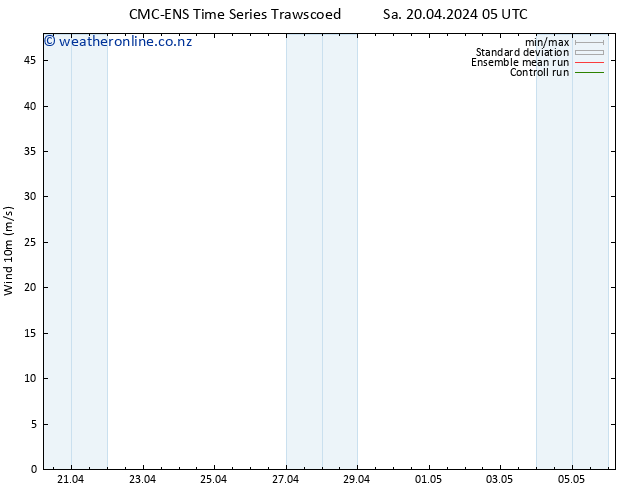 Surface wind CMC TS Sa 20.04.2024 05 UTC