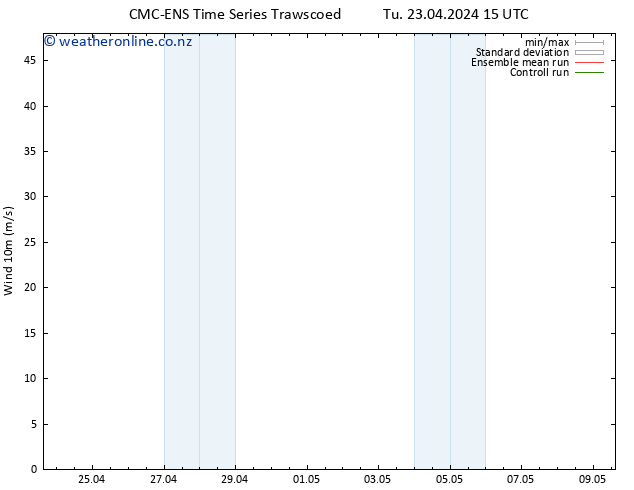Surface wind CMC TS Tu 23.04.2024 21 UTC