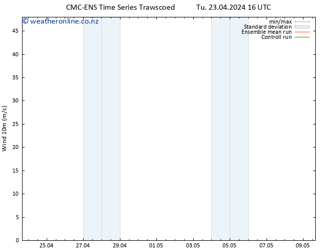 Surface wind CMC TS Tu 23.04.2024 22 UTC