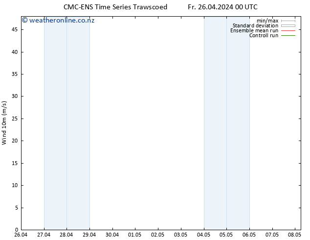 Surface wind CMC TS Fr 26.04.2024 00 UTC