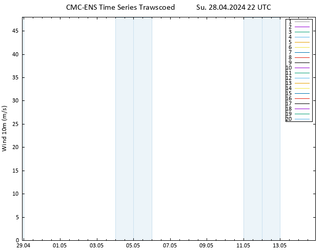 Surface wind CMC TS Su 28.04.2024 22 UTC