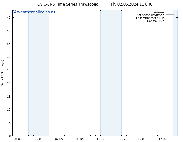 Surface wind CMC TS Mo 06.05.2024 11 UTC