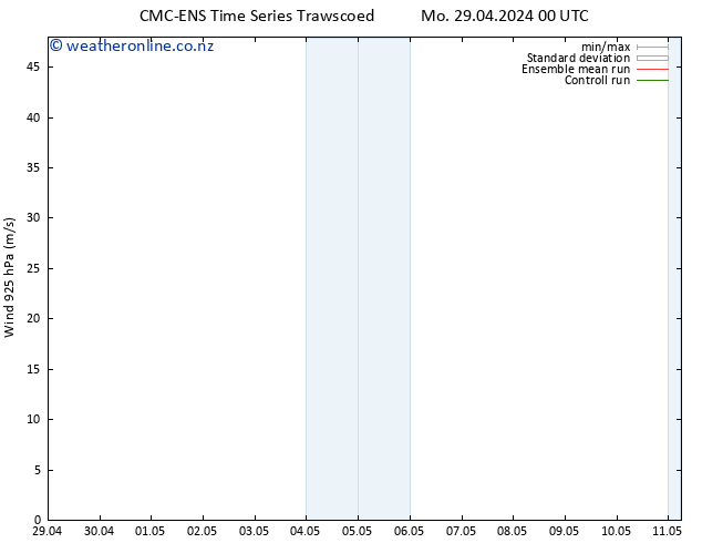Wind 925 hPa CMC TS Mo 29.04.2024 00 UTC