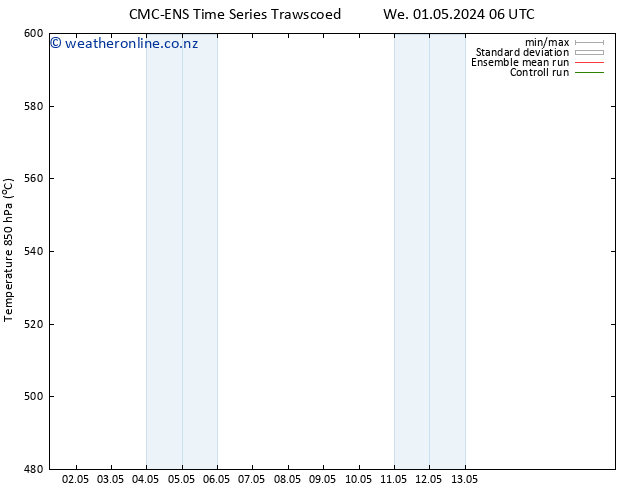 Height 500 hPa CMC TS Th 02.05.2024 06 UTC