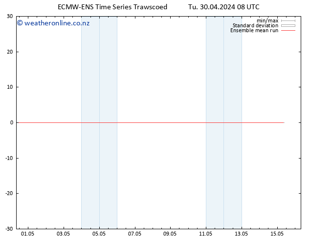 Temp. 850 hPa ECMWFTS Fr 10.05.2024 08 UTC