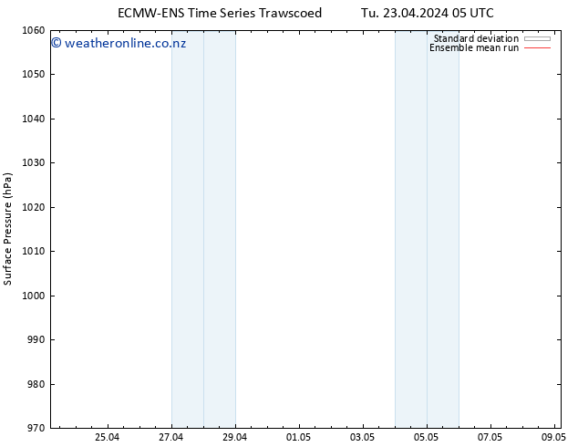 Surface pressure ECMWFTS We 24.04.2024 05 UTC