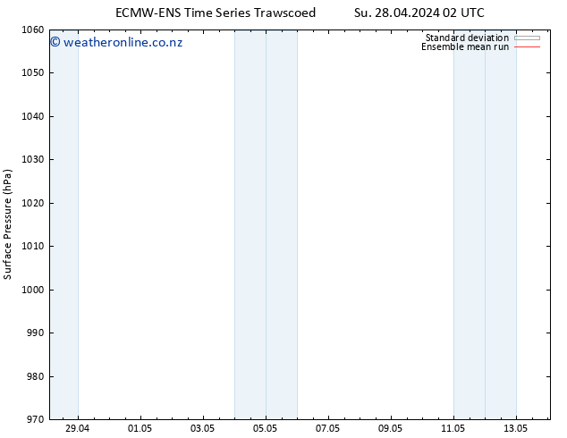 Surface pressure ECMWFTS Mo 29.04.2024 02 UTC