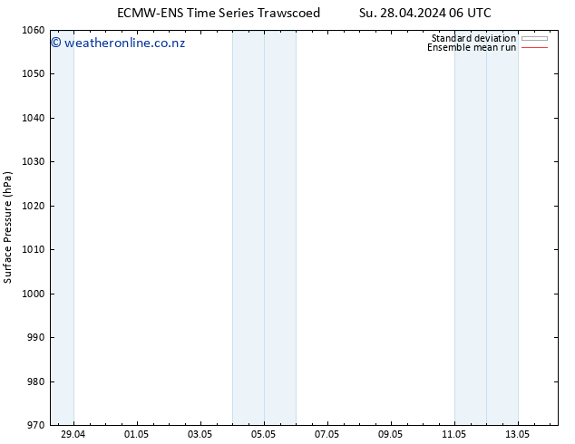 Surface pressure ECMWFTS Mo 29.04.2024 06 UTC