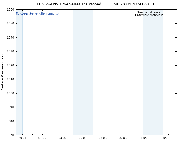 Surface pressure ECMWFTS Mo 29.04.2024 08 UTC