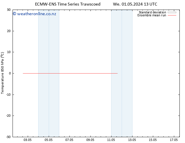Temp. 850 hPa ECMWFTS Th 02.05.2024 13 UTC