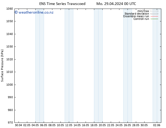 Surface pressure GEFS TS Mo 29.04.2024 00 UTC