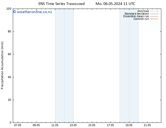 Precipitation accum. GEFS TS Mo 06.05.2024 17 UTC