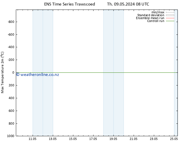 Temperature High (2m) GEFS TS Sa 11.05.2024 14 UTC