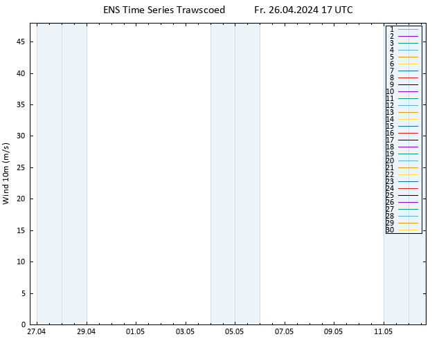 Surface wind GEFS TS Fr 26.04.2024 17 UTC