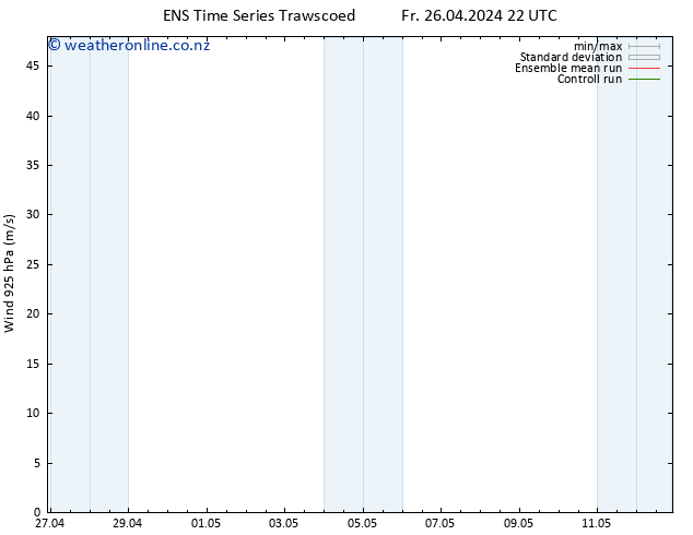 Wind 925 hPa GEFS TS Fr 26.04.2024 22 UTC