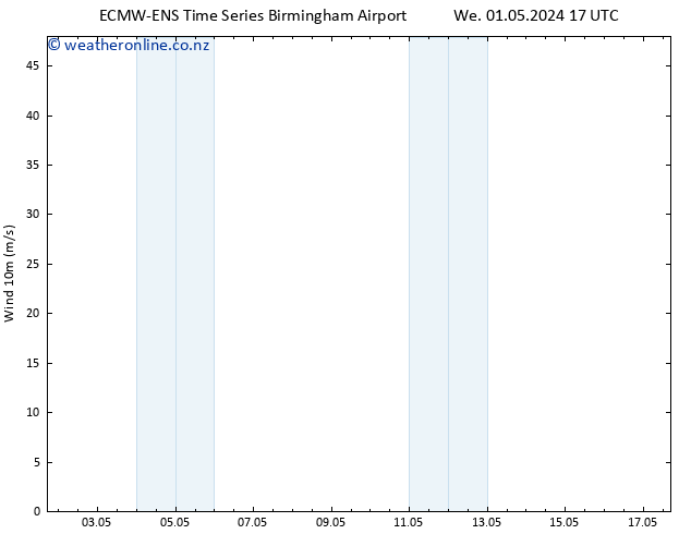 Surface wind ALL TS Fr 17.05.2024 17 UTC