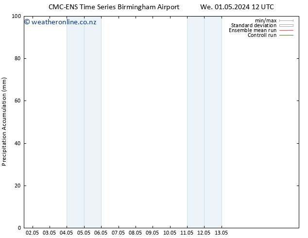 Precipitation accum. CMC TS We 01.05.2024 18 UTC