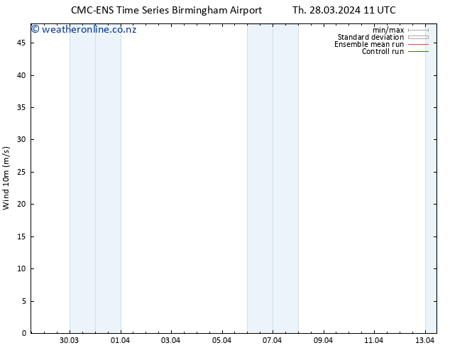 Surface wind CMC TS Th 28.03.2024 17 UTC