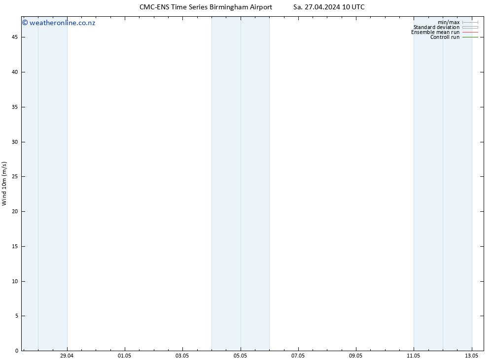 Surface wind CMC TS Sa 27.04.2024 16 UTC