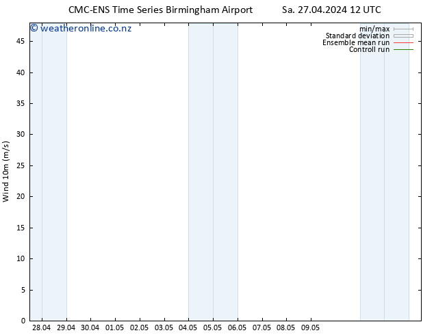 Surface wind CMC TS Sa 27.04.2024 18 UTC