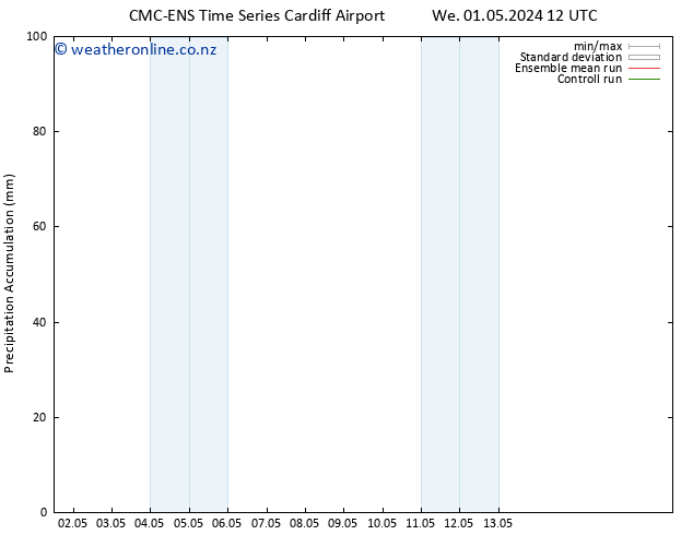 Precipitation accum. CMC TS We 01.05.2024 12 UTC