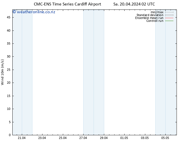 Surface wind CMC TS Sa 20.04.2024 08 UTC