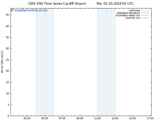 Surface wind CMC TS We 01.05.2024 03 UTC